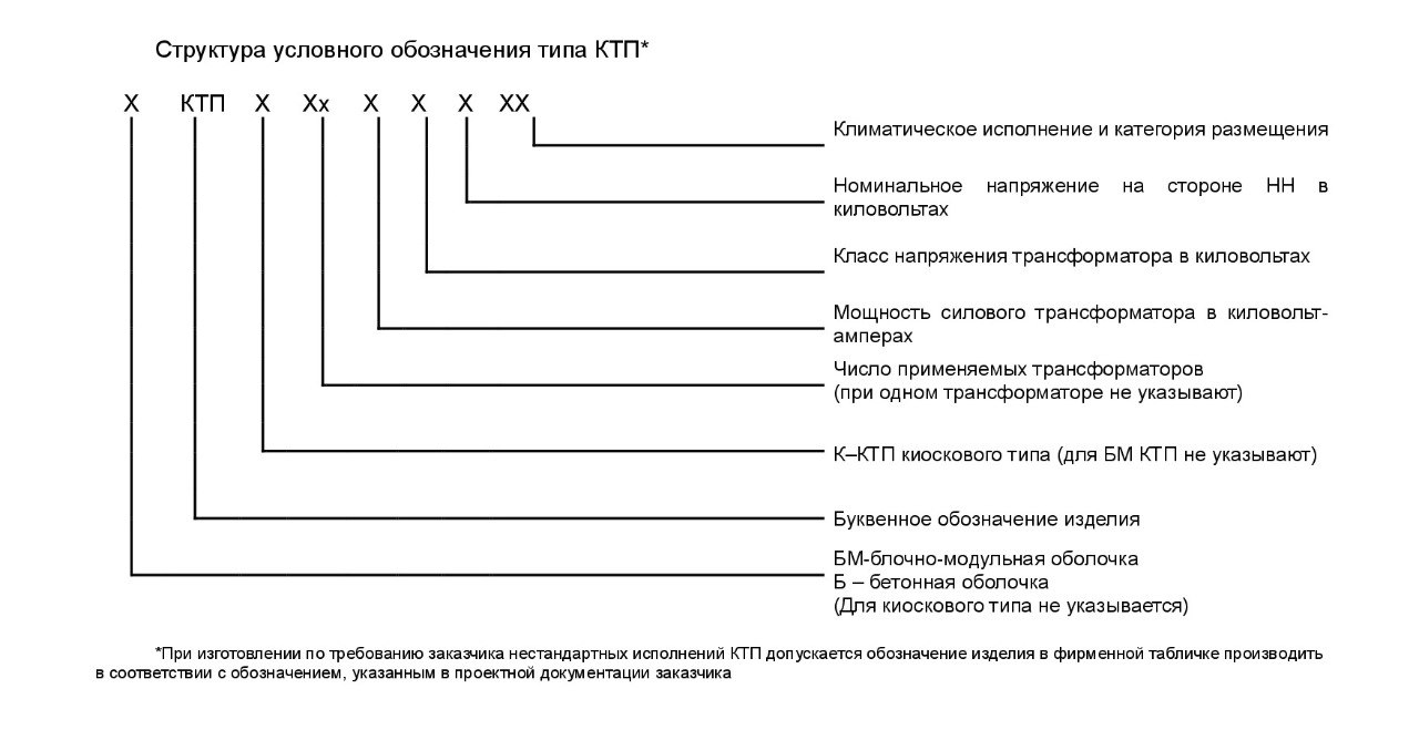 Комплектные трансформаторные подстанции